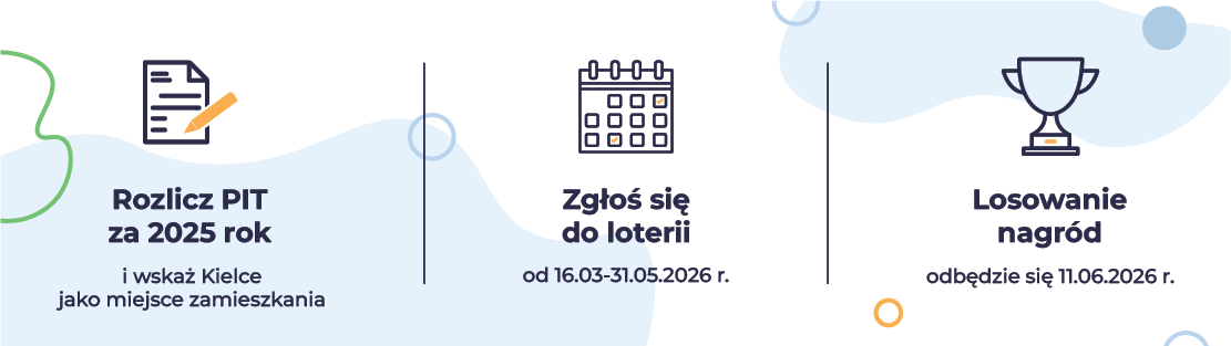 rozlicz pit i wskaż Kielce jako miejsce zamieszkania, zgłoś się do loterii od 16.03 do 31.05, losowanie nagród: 11.06.2026